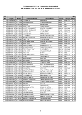 (Chemistry) 2019-2020