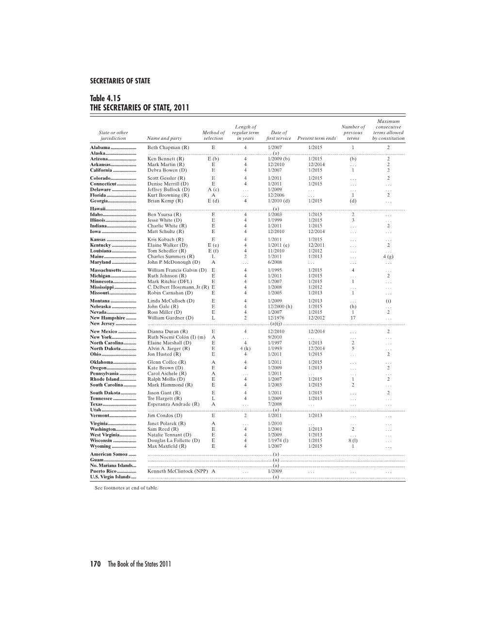 General Operators for PDF, Common to All Language Levels