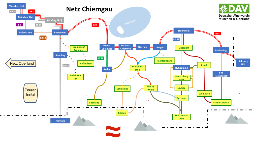 Netz Chiemgau