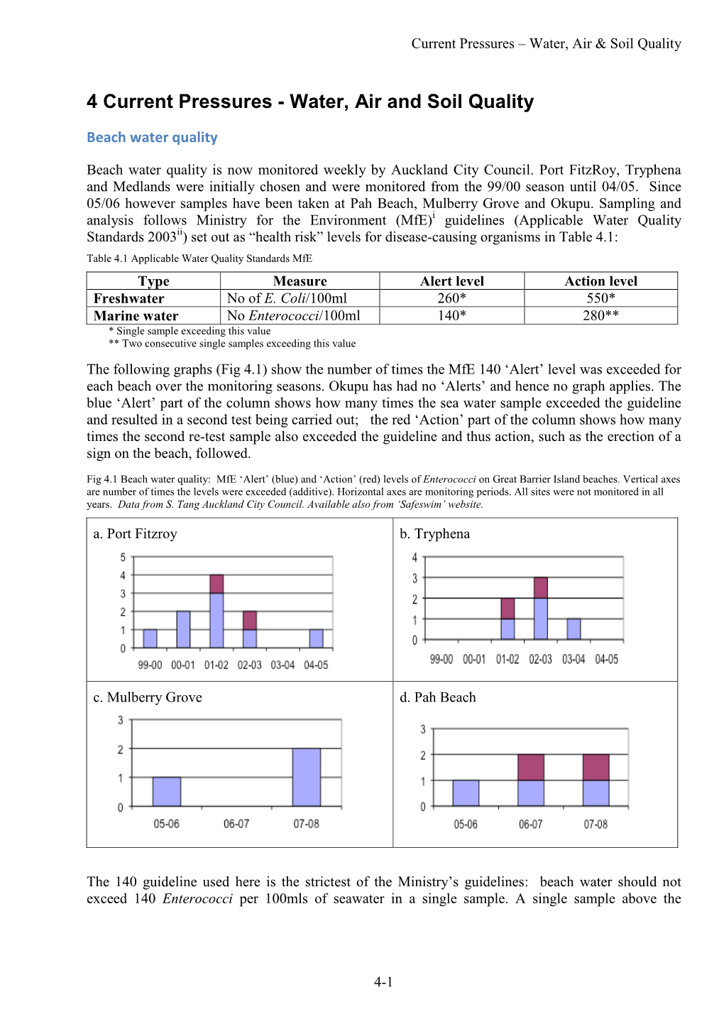 4 Current Pressures - Water, Air and Soil Quality