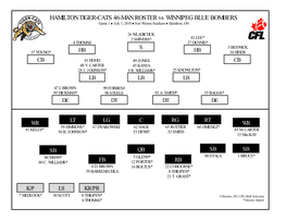 HAMILTON TIGER-CATS 46-MAN ROSTER Vs WINNIPEG BLUE BOMBERS Game 1 ● July 1, 2010 ● Ivor Wynne Stadium ● Hamilton, ON