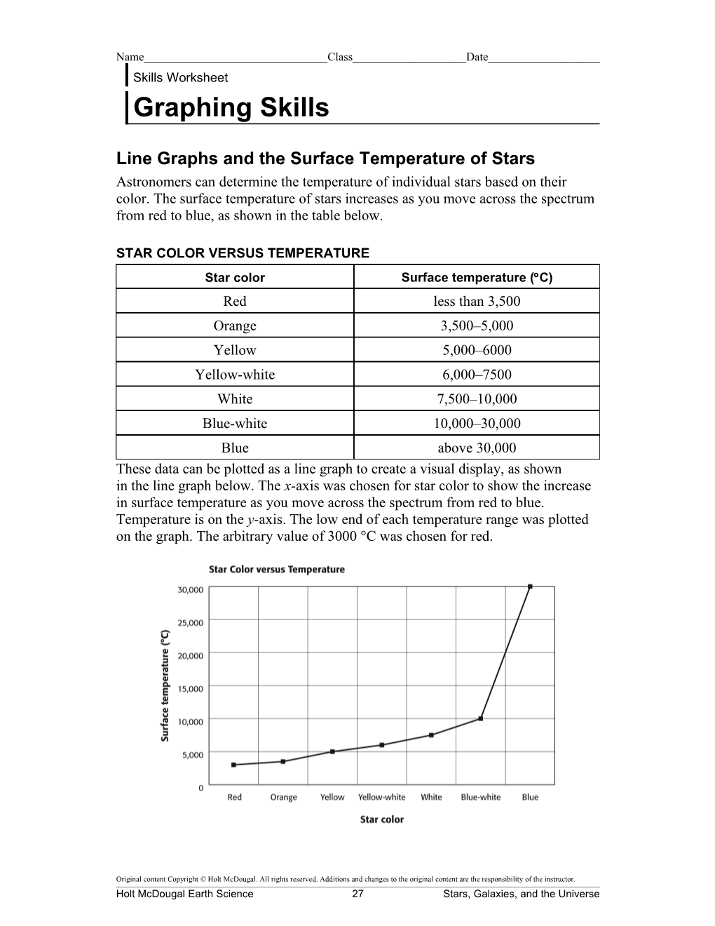 Line Graphs and the Surface Temperature of Stars