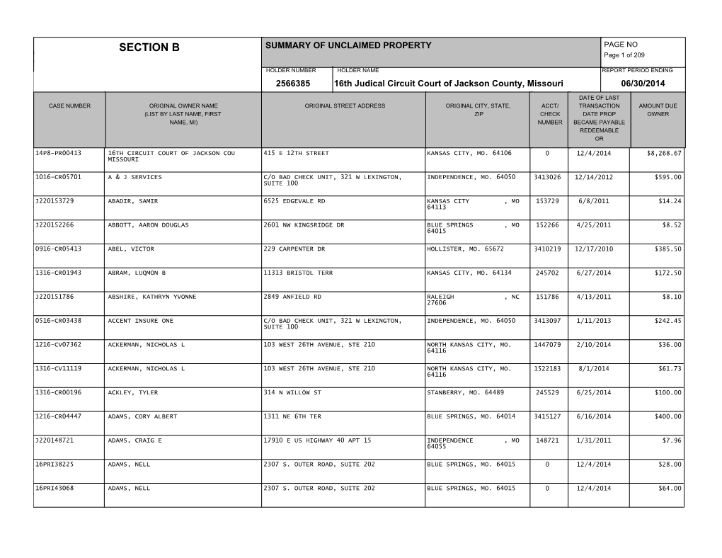 UNCLAIMED PROPERTY PAGE NO Page 1 of 209 HOLDER NUMBER HOLDER NAME REPORT PERIOD ENDING 2566385 16Th Judical Circuit Court of Jackson County, Missouri 06/30/2014