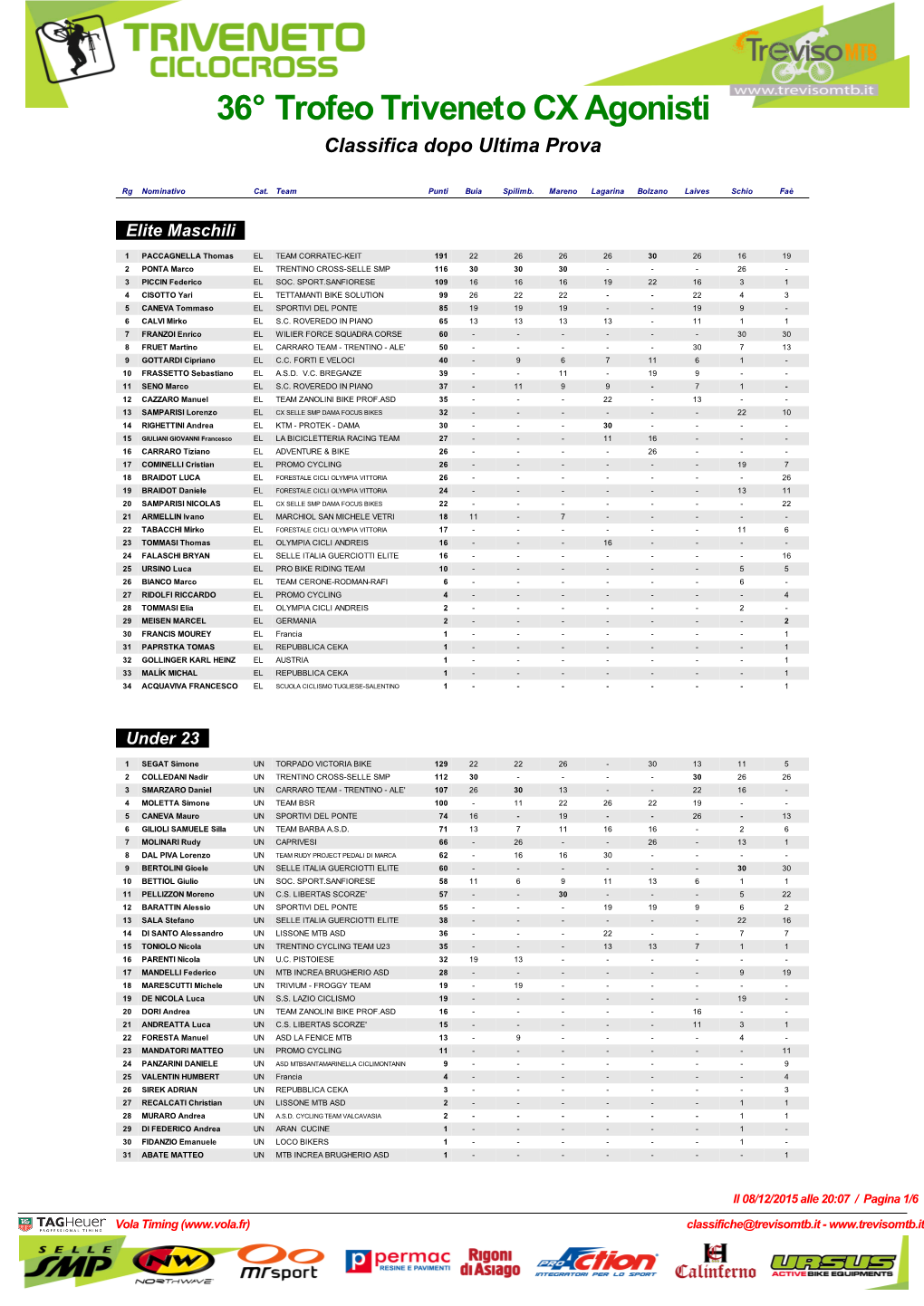 36° Trofeo Triveneto CX Agonisti Classifica Dopo Ultima Prova