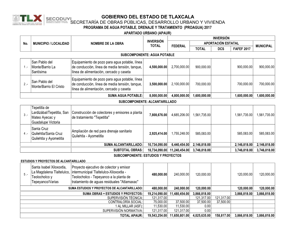 Gobierno Del Estado De Tlaxcala Secretaría De Obras Públicas, Desarrollo Urbano Y Vivienda
