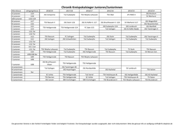 Chronik Kreispokalsieger Junioren/Juniorinnen