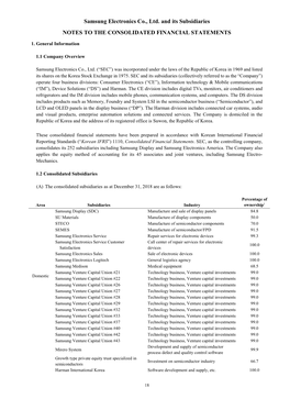 Samsung Electronics Co., Ltd. and Its Subsidiaries NOTES to THE