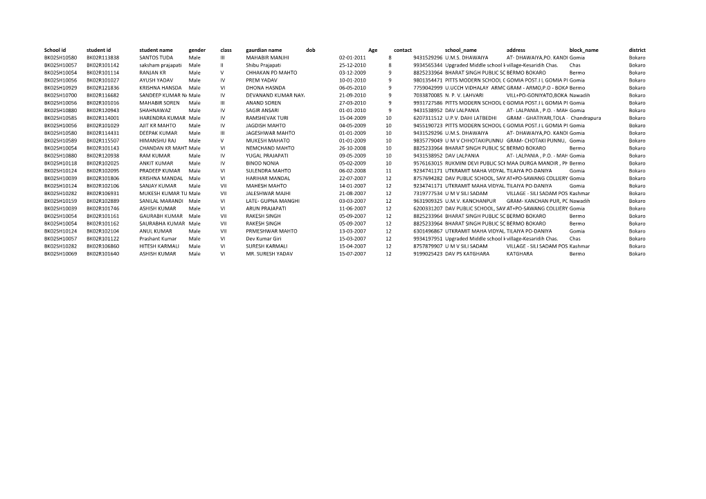 Bokaro Male Phase 3 List.Xlsx