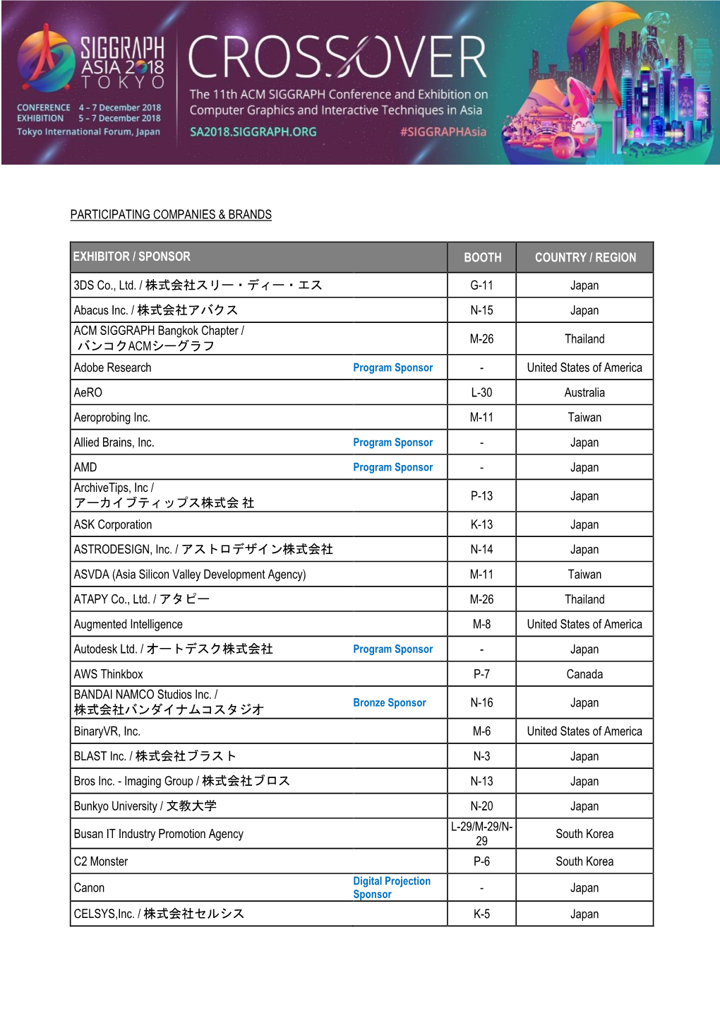 Participating Companies & Brands Exhibitor / Sponsor