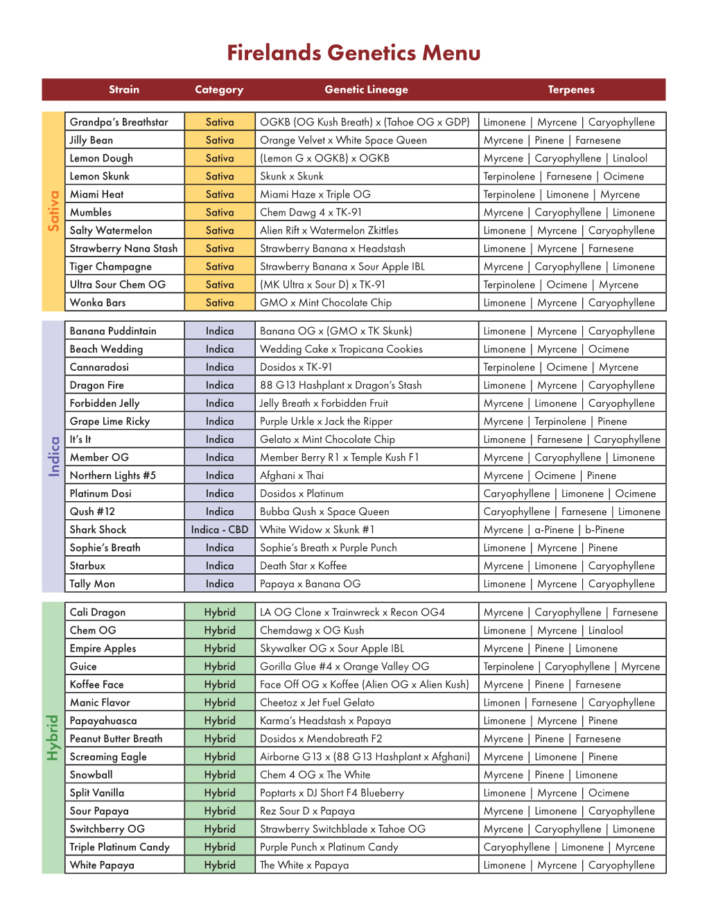 Firelands Genetics Menu