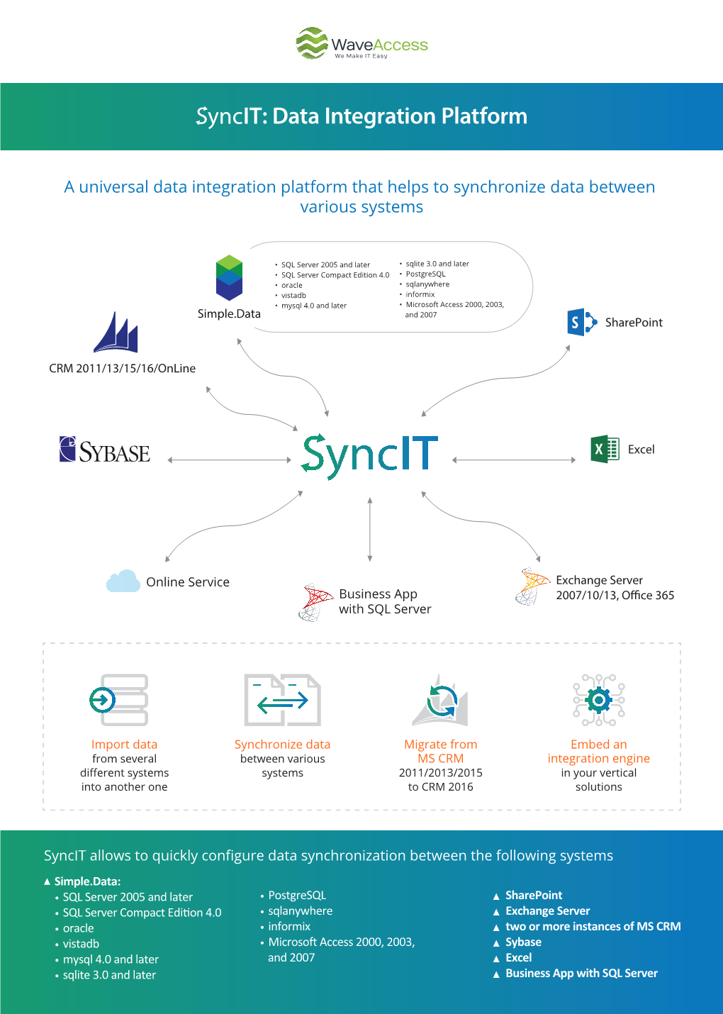 Data Integration Platform