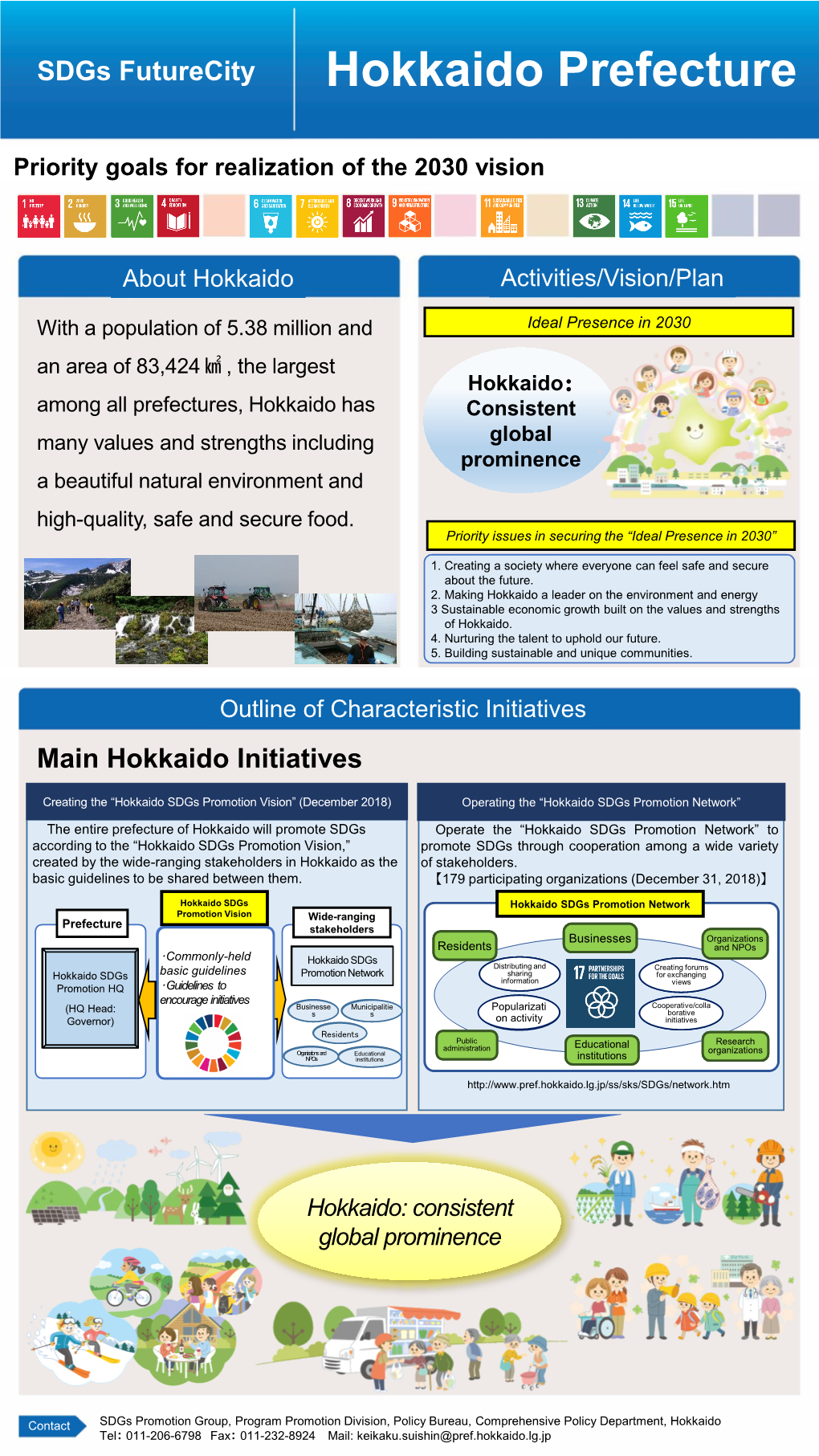 SDG Future Cities