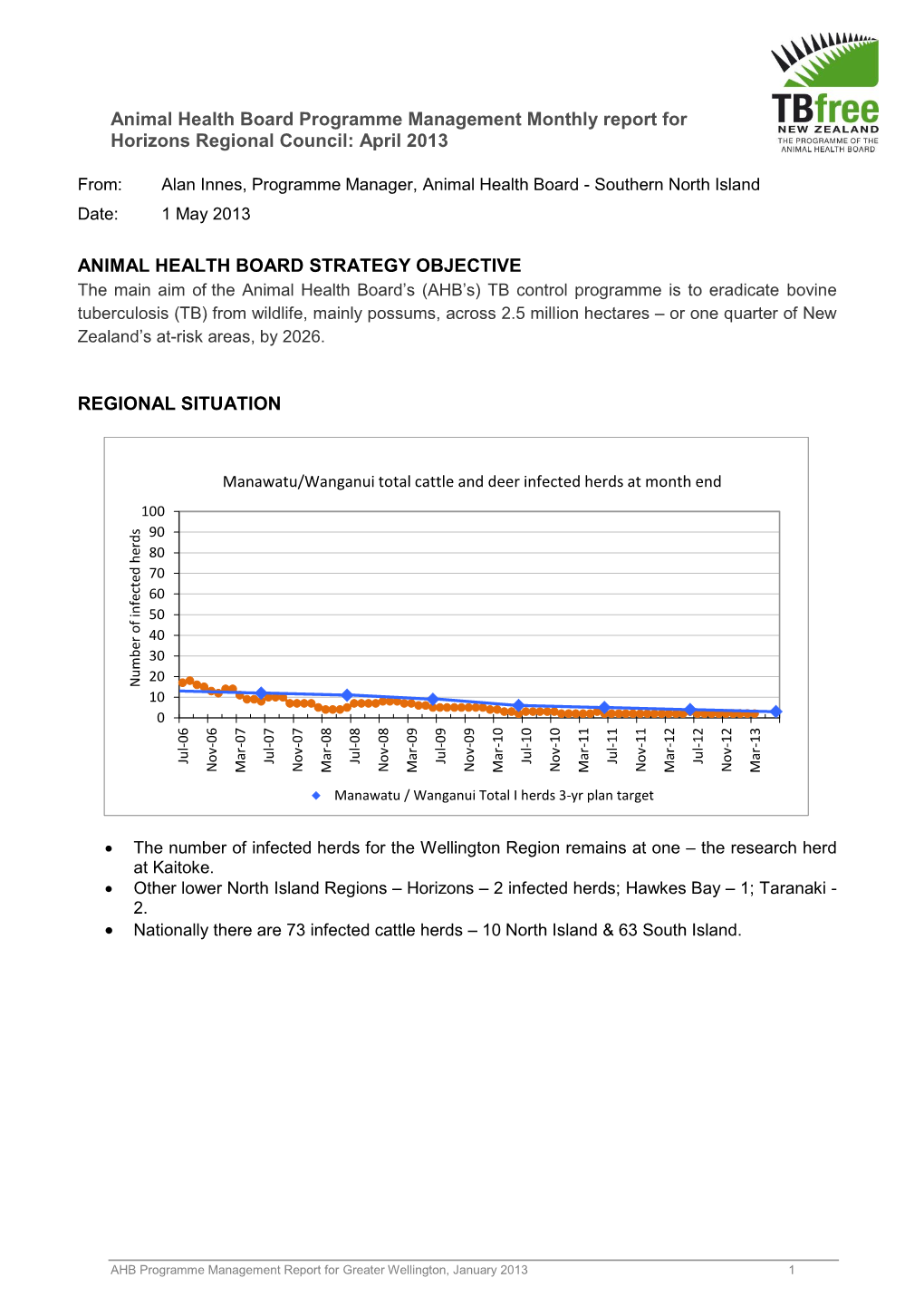 Marlborough District Council Monthly Report