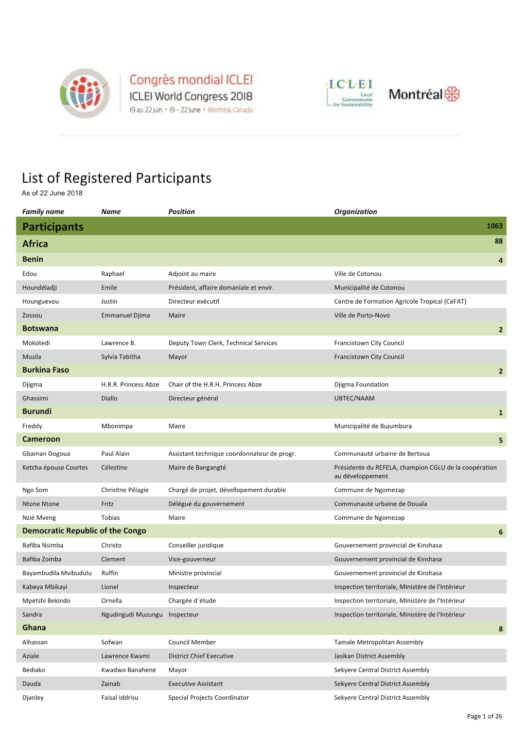 List of Registered Participants As of 22 June 2018