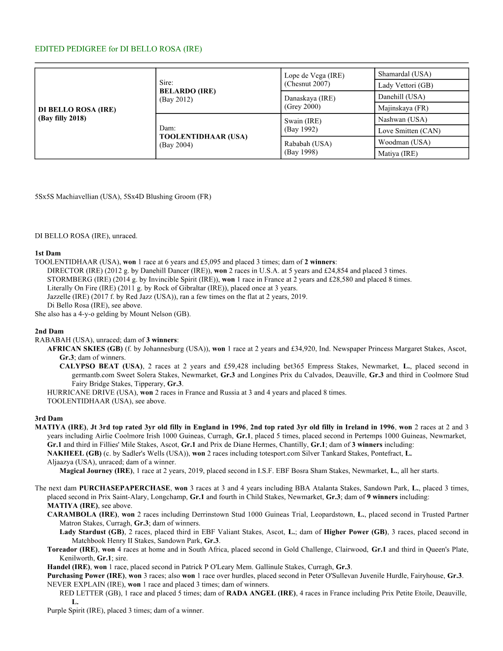 EDITED PEDIGREE for DI BELLO ROSA (IRE)