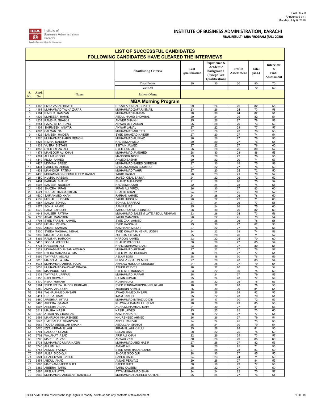 Institute of Business Administration, Karachi Final Result ‐ Mba Program (Fall 2020)