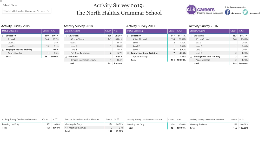 Activity Survey 2019: the North Halifax Grammar School  the North Halifax Grammar School