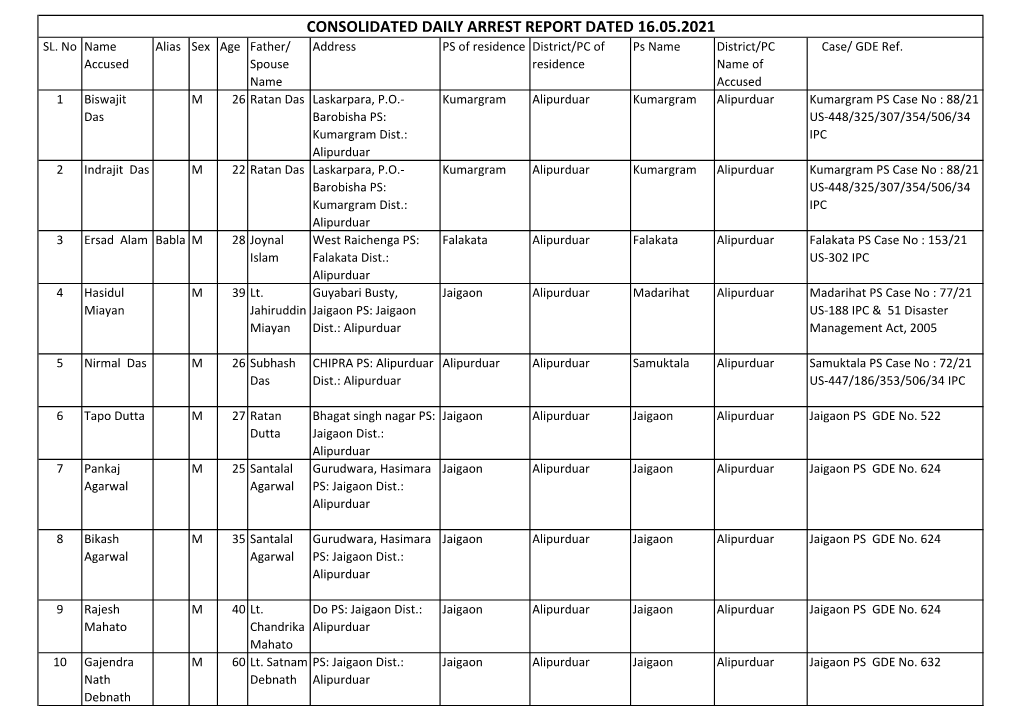 Consolidated Daily Arrest Report Dated 16.05.2021 Sl