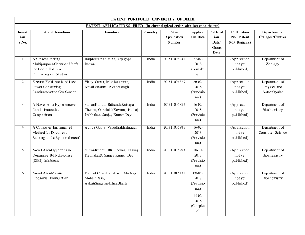 Patents Upto 2018