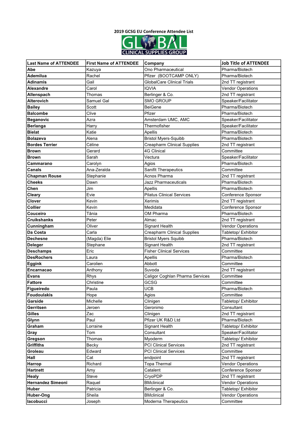 Delegate List.Xlsx