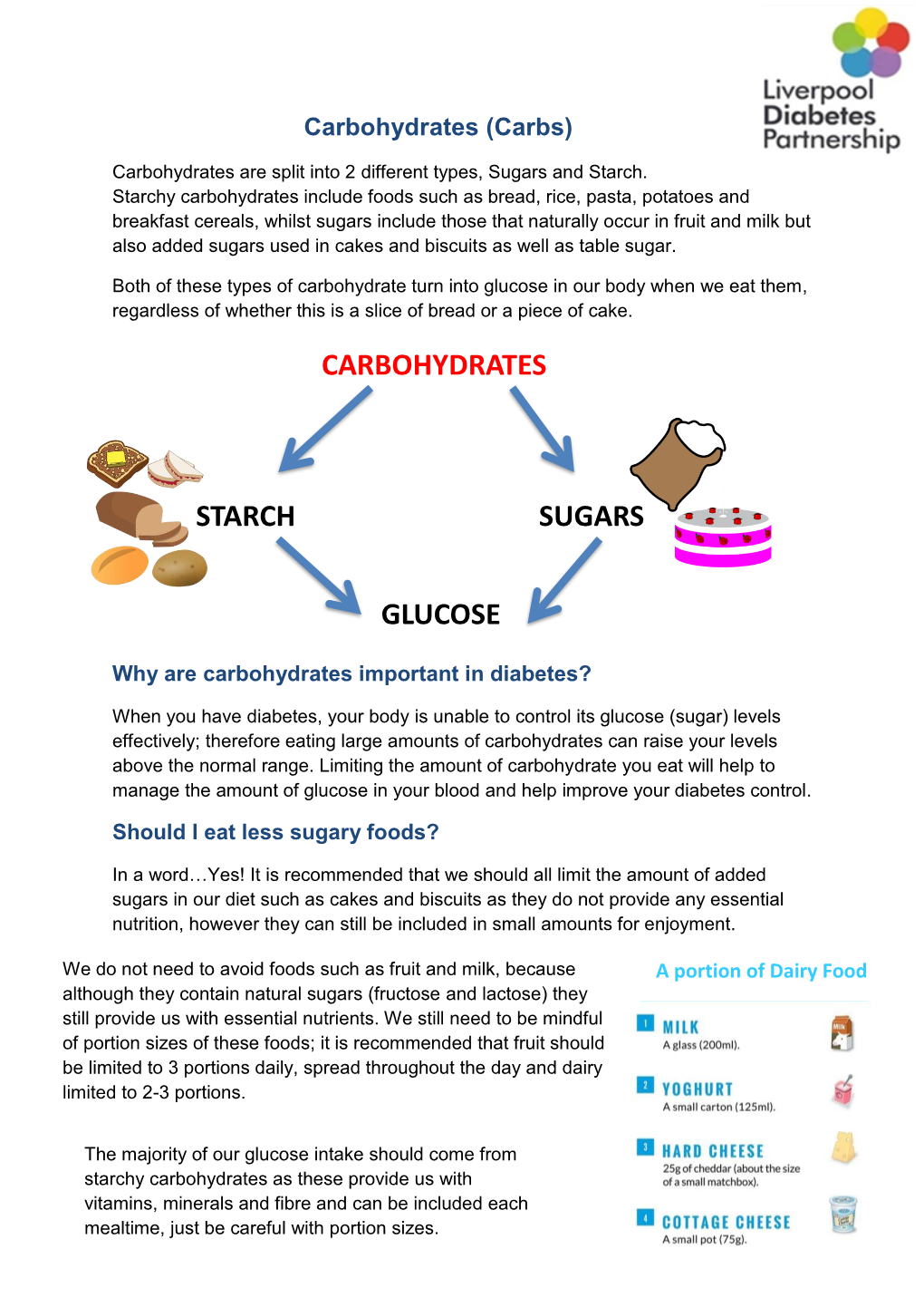 Carbohydrates Starch Sugars Glucose