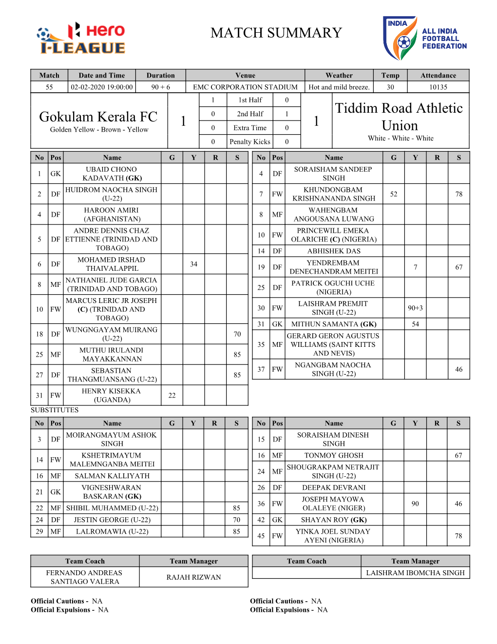 Gokulam Kerala FC 1 1 Tiddim Road Athletic Union MATCH SUMMARY