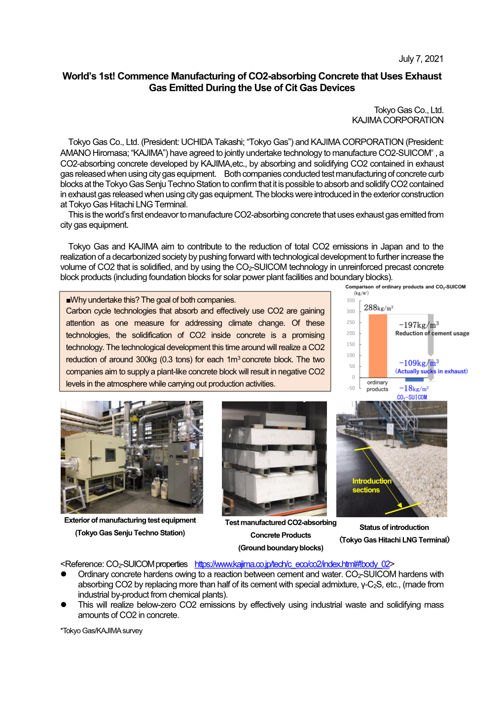 Absorbing Concrete That Uses Exhaust Gas Emitted During the Use of Cit Gas Devices