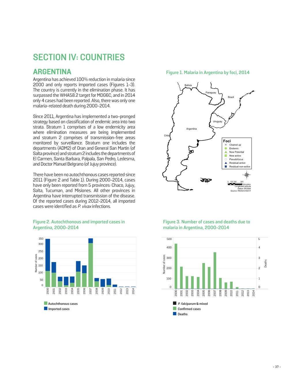 Section Iv: Countries