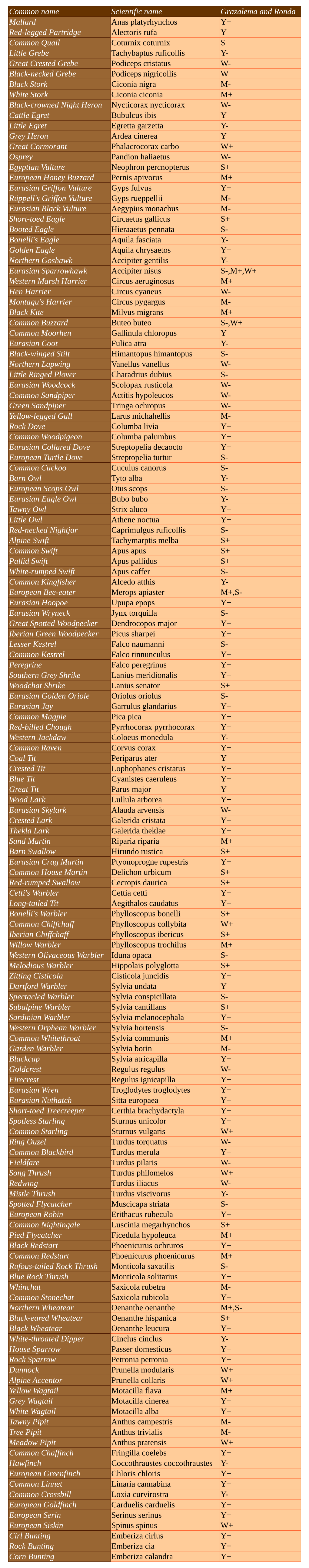 Table-Grazalema-And-Ronda.Pdf