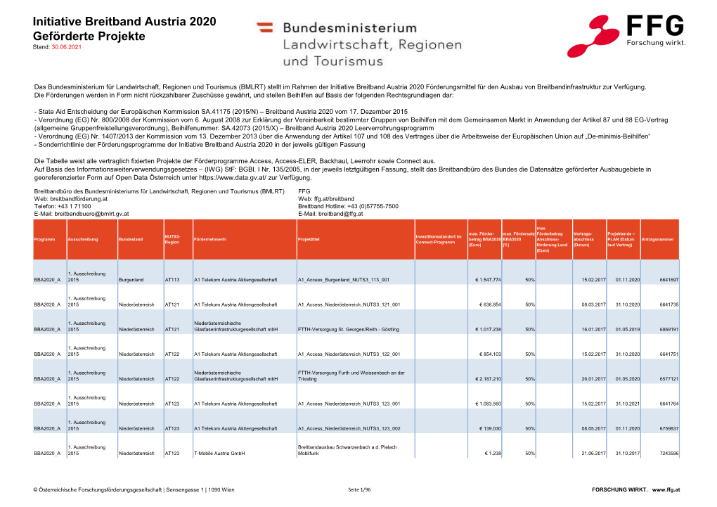 Initiative Breitband Austria 2020 Geförderte Projekte Stand: 30.06.2021
