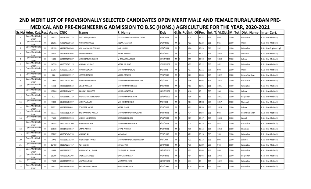 2Nd Merit List of Provisionally Selected