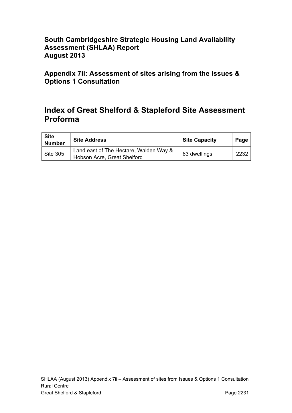 Index of Great Shelford & Stapleford Site Assessment Proforma