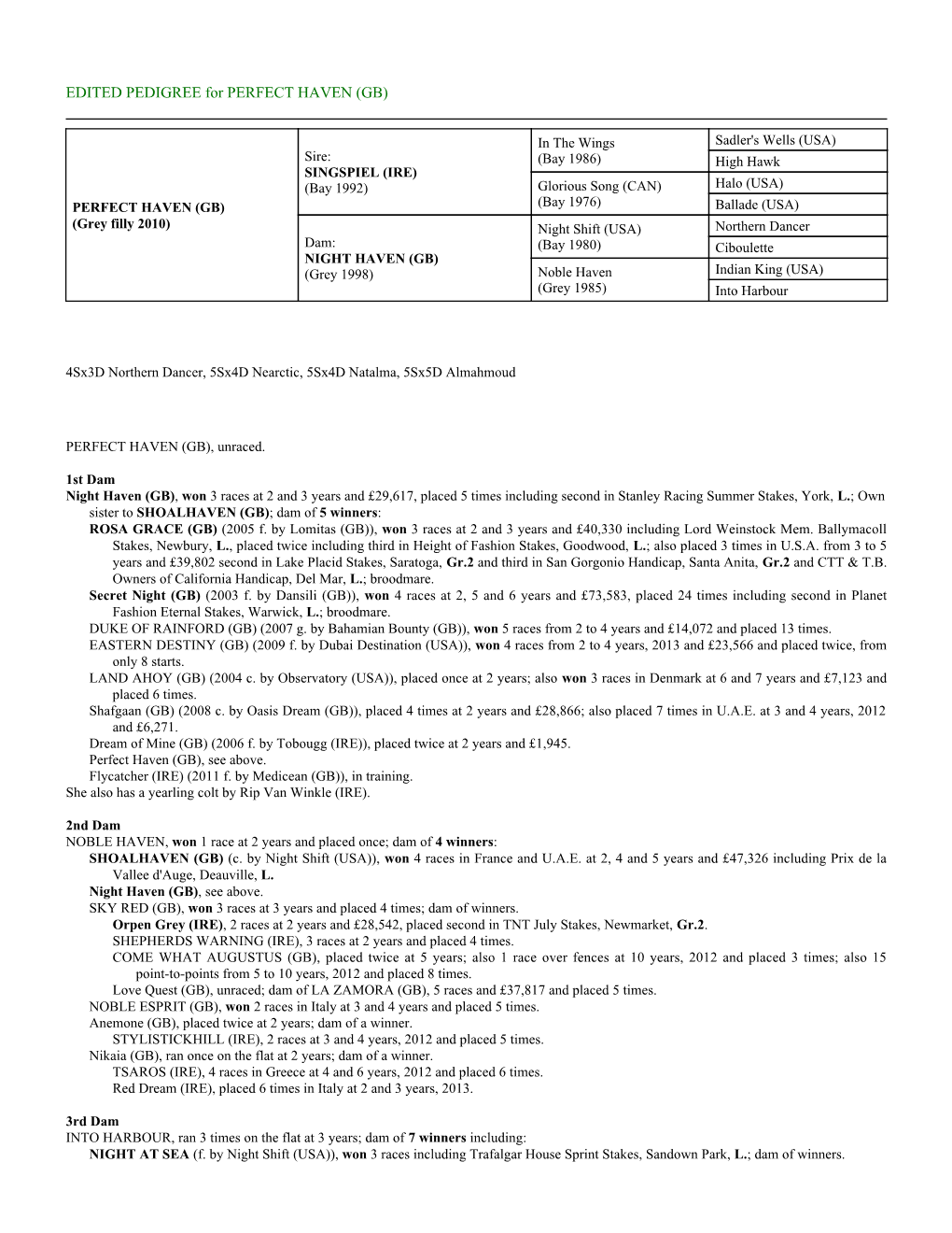 EDITED PEDIGREE for PERFECT HAVEN (GB)