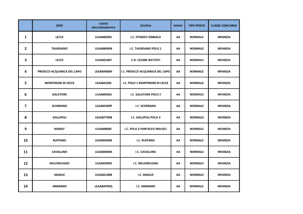 Sede Scuola Tipo Posto Classe Concorso Lecce
