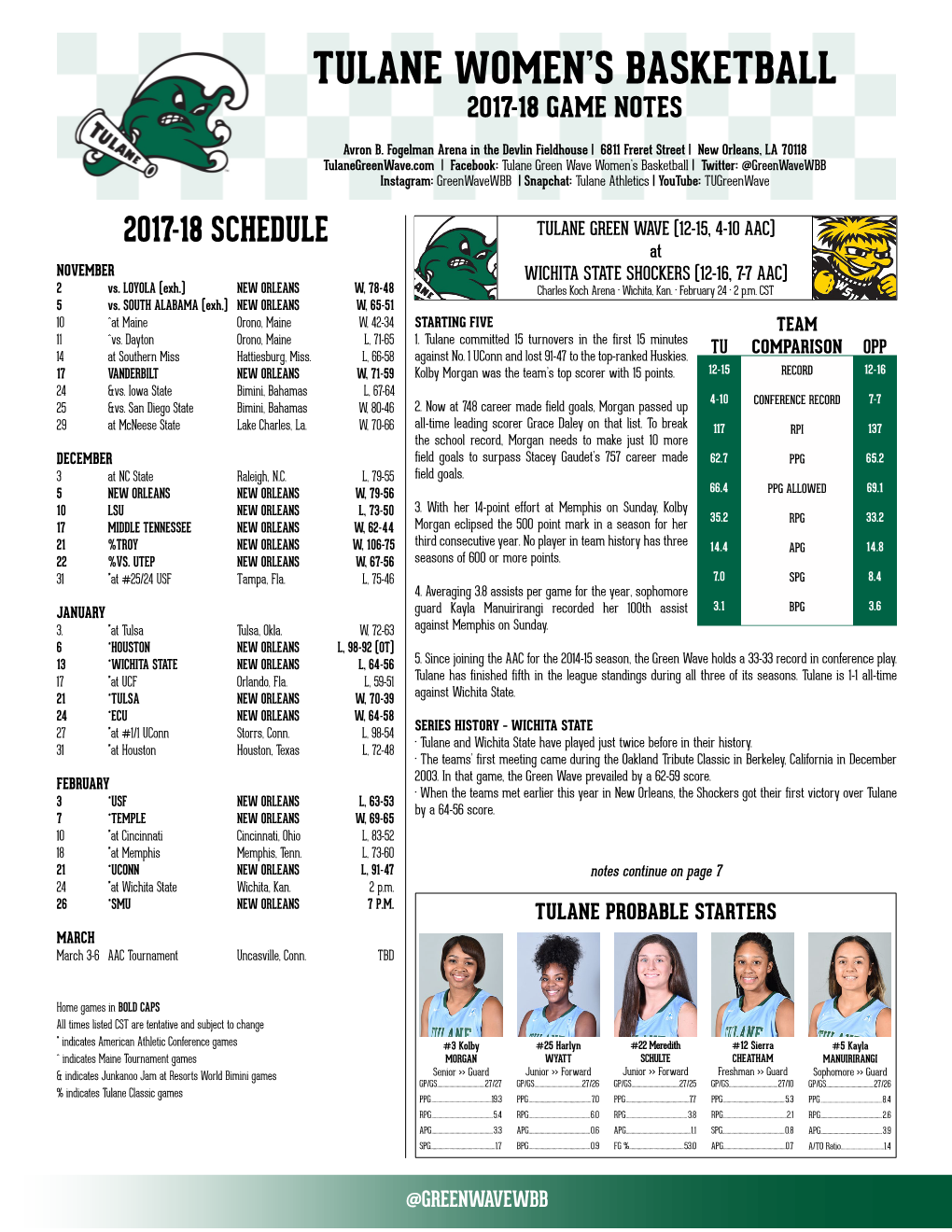 Tulane Women's Basketball