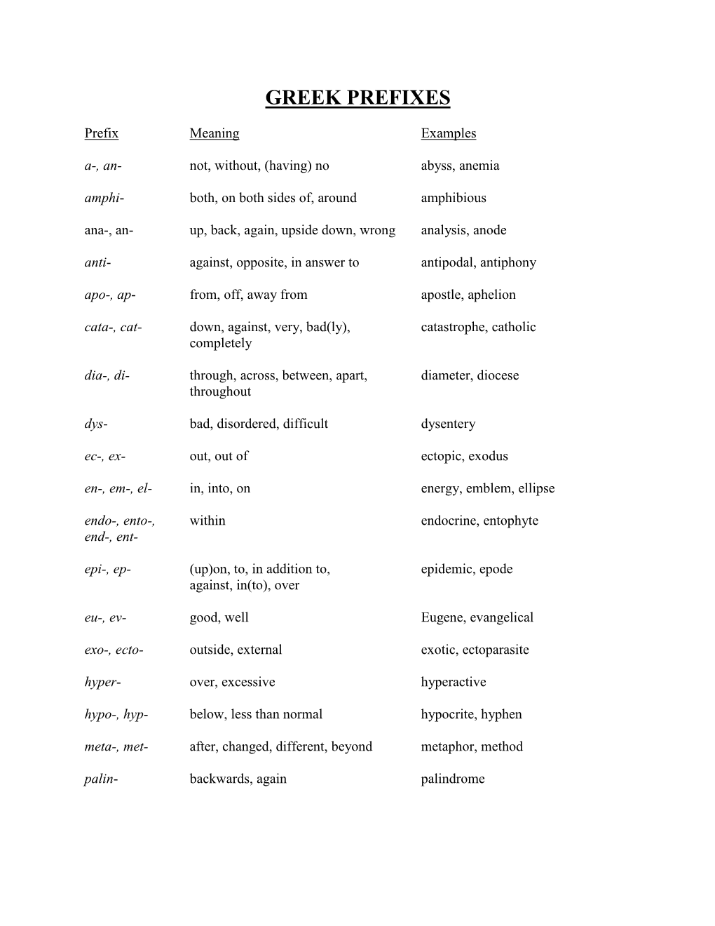 Greek Prefixes