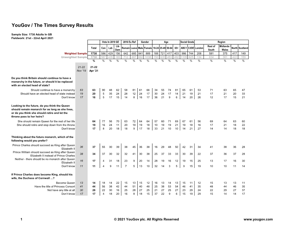 Survey Report