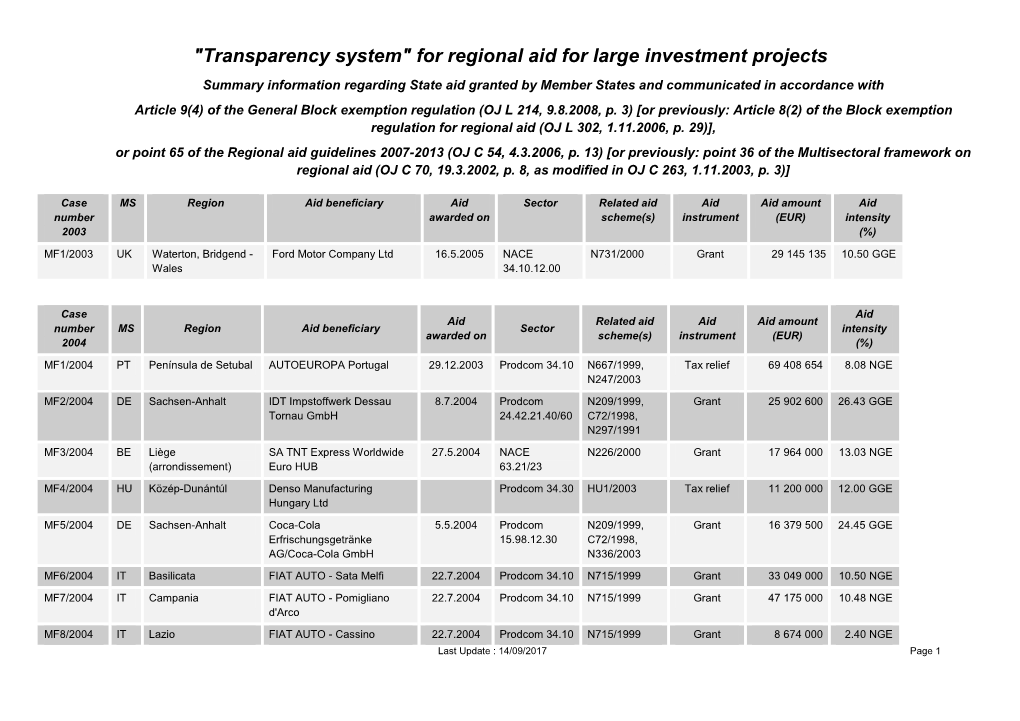 For Regional Aid for Large Investment Projects