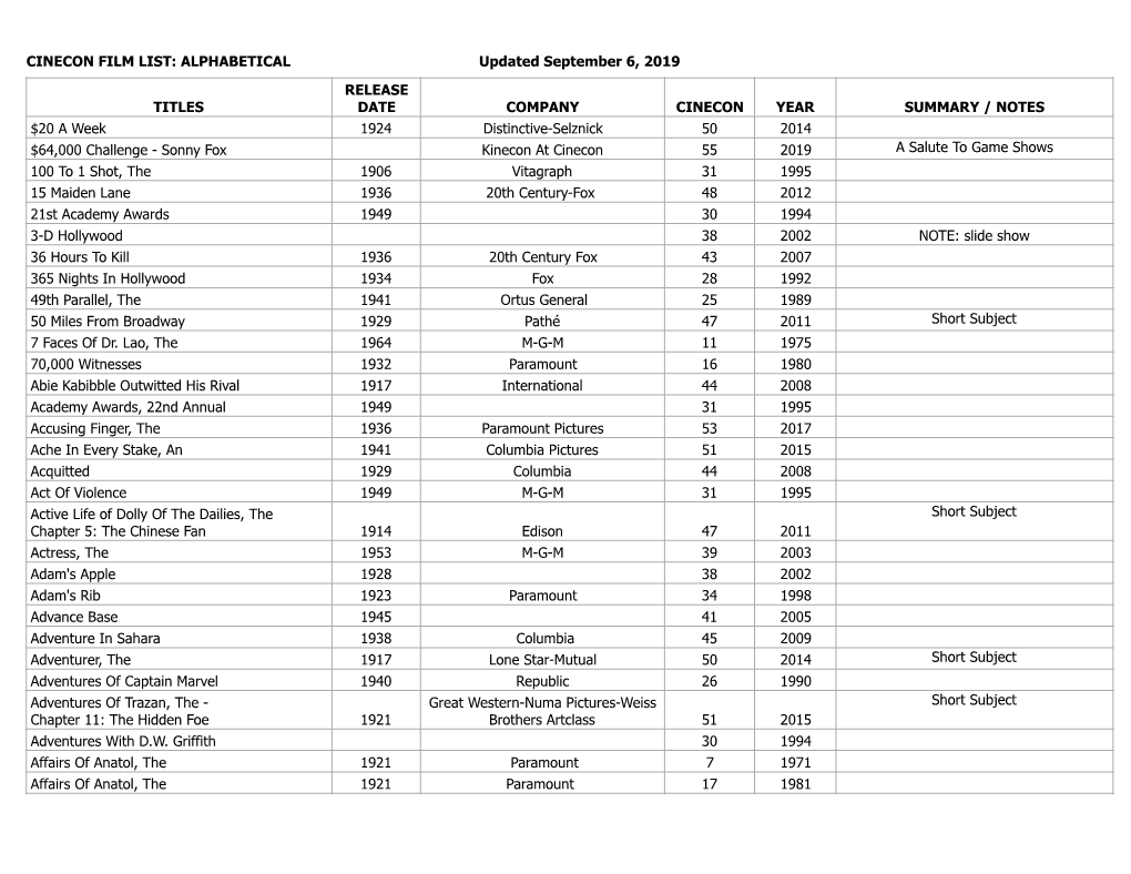 Cinecon Film List: Alphabetical