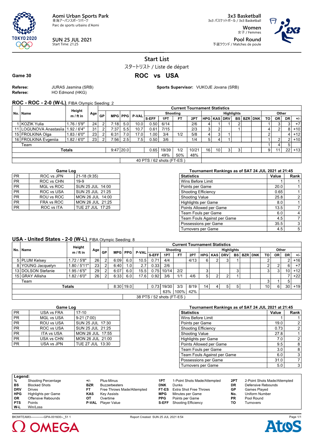 Start List ROC Vs