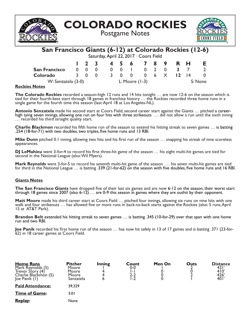 San Francisco Giants (6-12) at Colorado Rockies