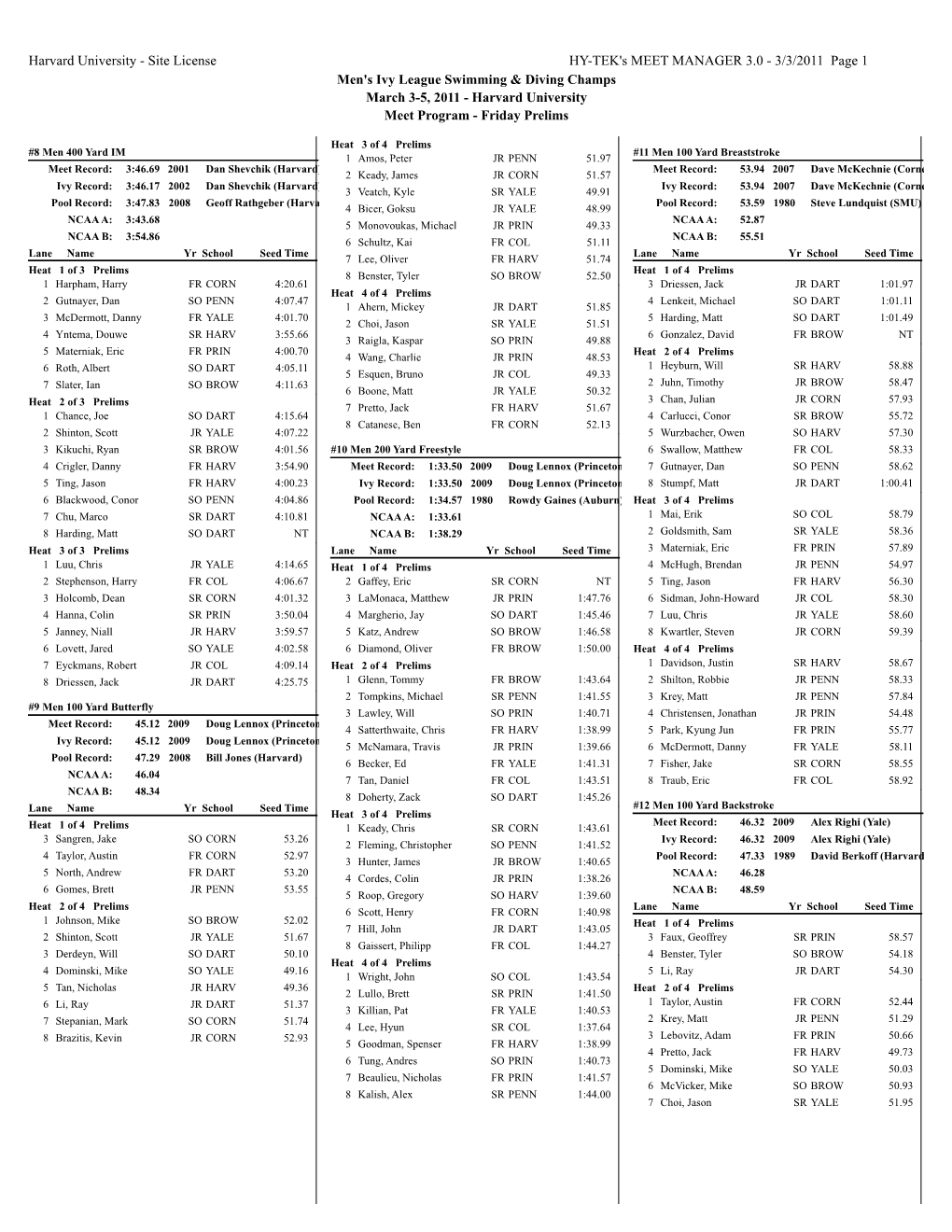 Heat Sheet for Prelims