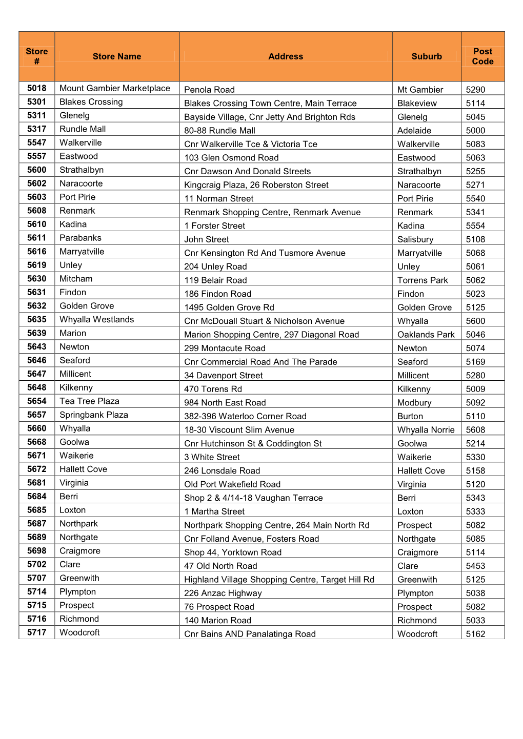 Store Post Store Name Address Suburb # Code