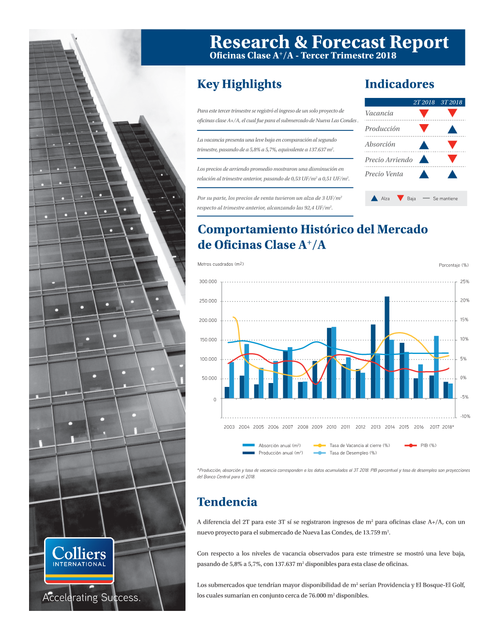 Research & Forecast Report