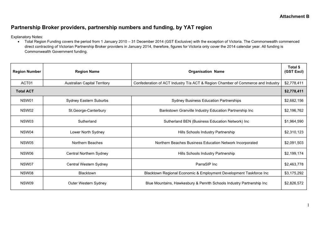 Partnership Broker Providers, Partnership Numbers and Funding, by YAT Region