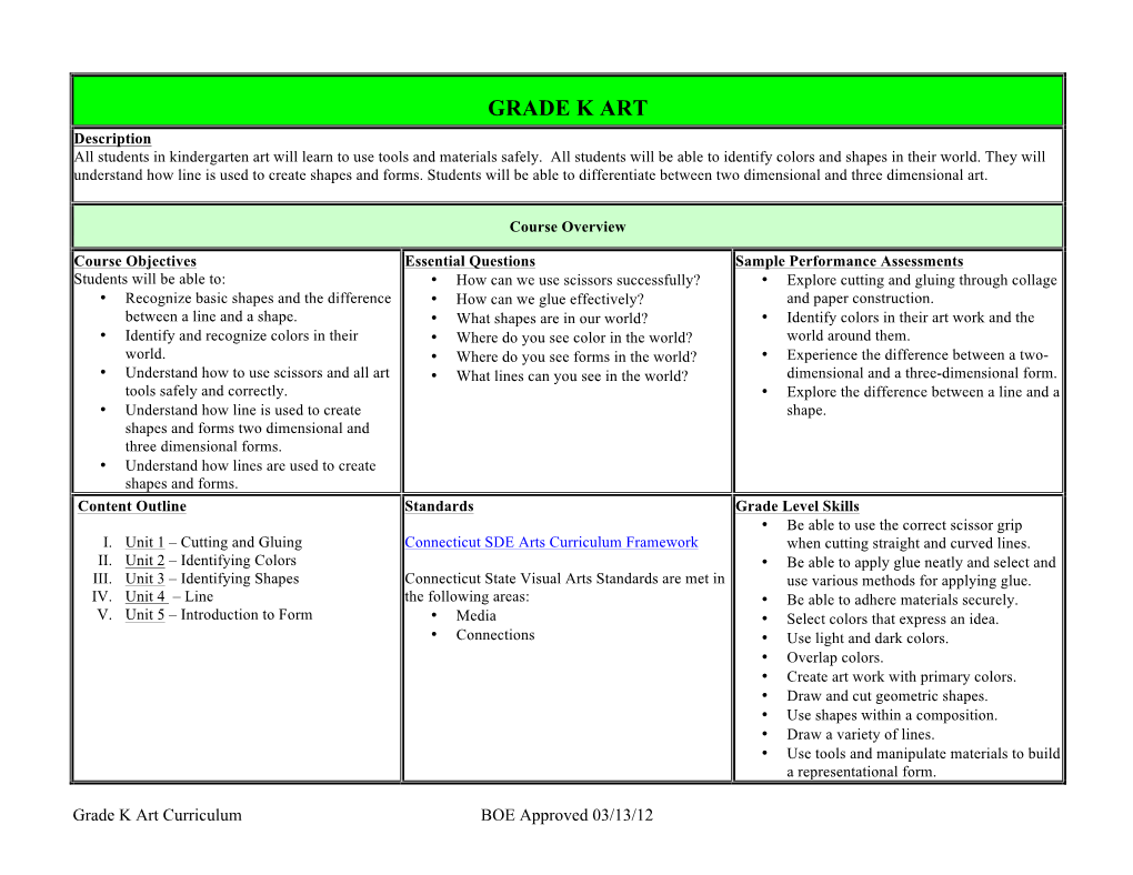 GRADE K ART Description All Students in Kindergarten Art Will Learn to Use Tools and Materials Safely