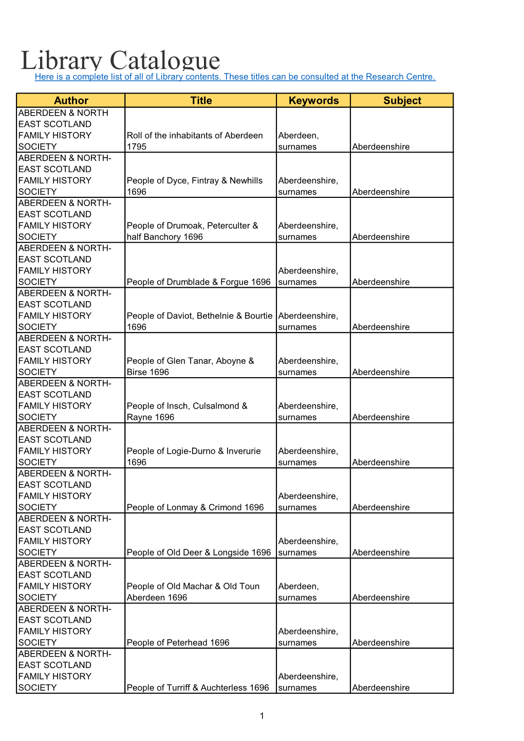 Library Catalogue Here Is a Complete List of All of Library Contents