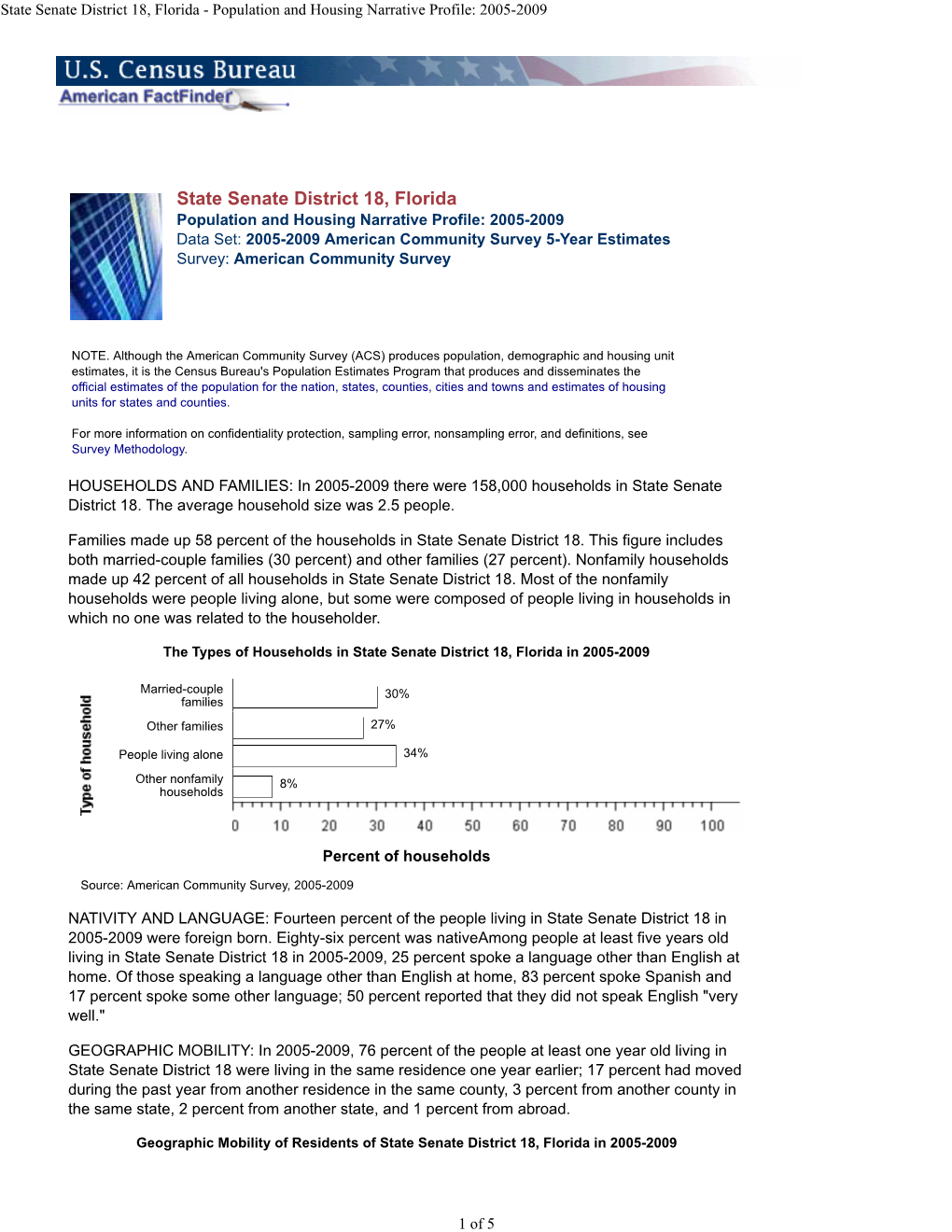 State Senate District 18, Florida - Population and Housing Narrative Profile: 2005-2009