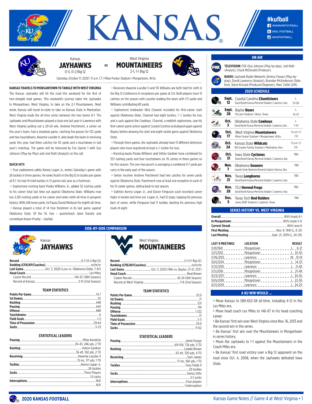 Game 4 at West Virginia • 1 QUICK FACTS Location Lawrence, Kan