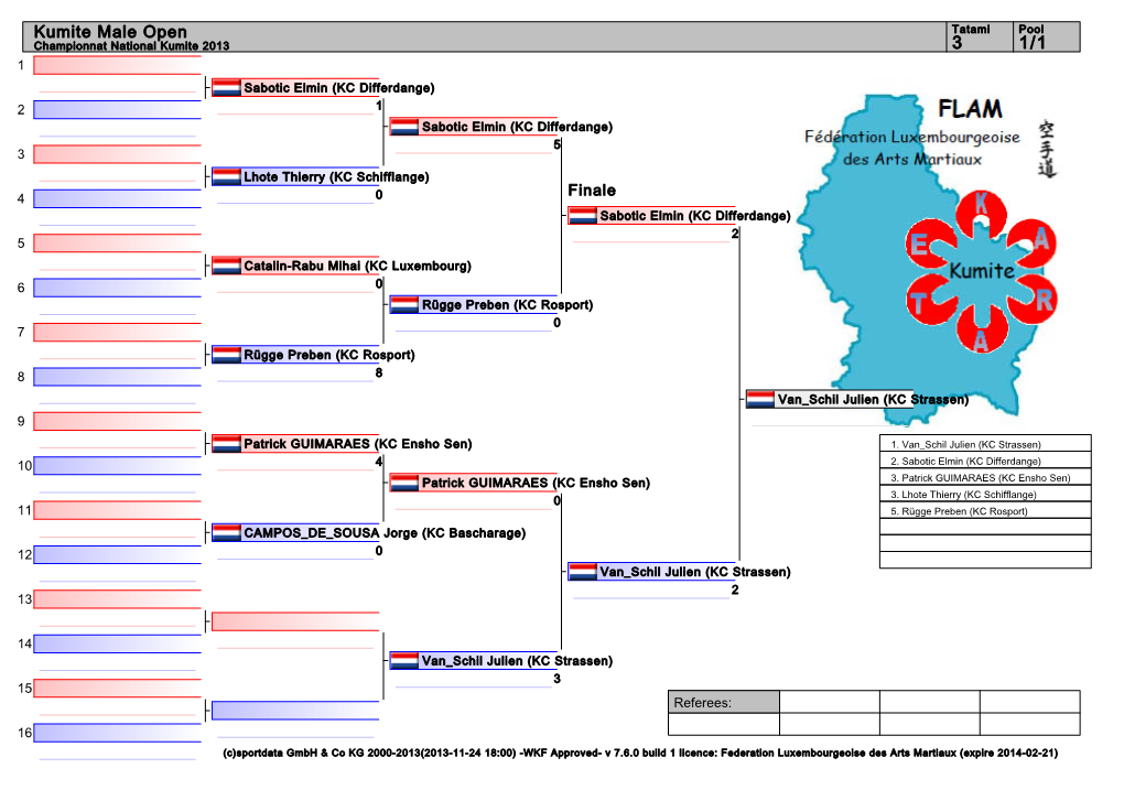 Kumite Male Open